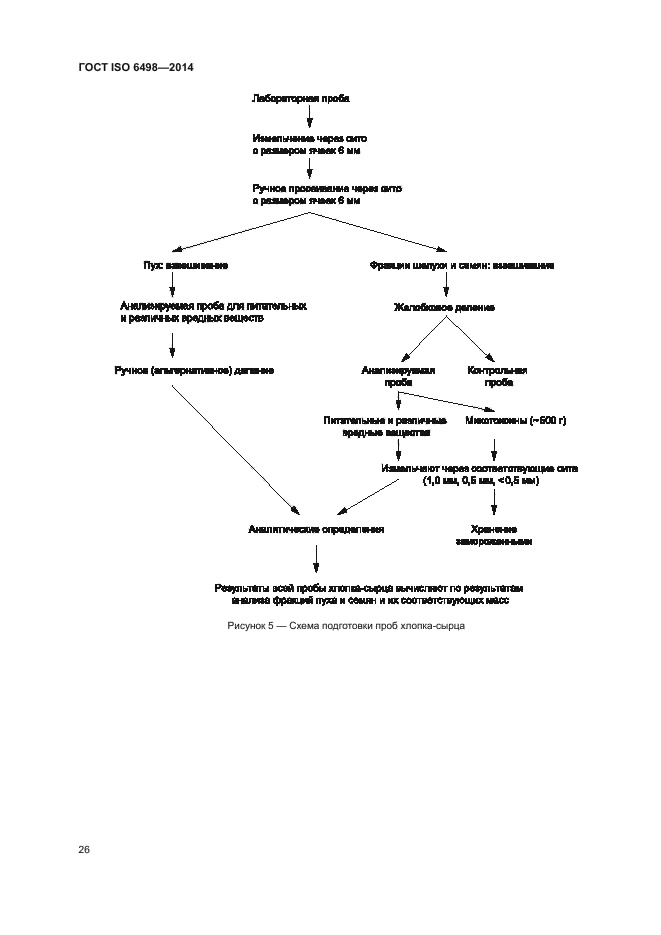 ГОСТ ISO 6498-2014