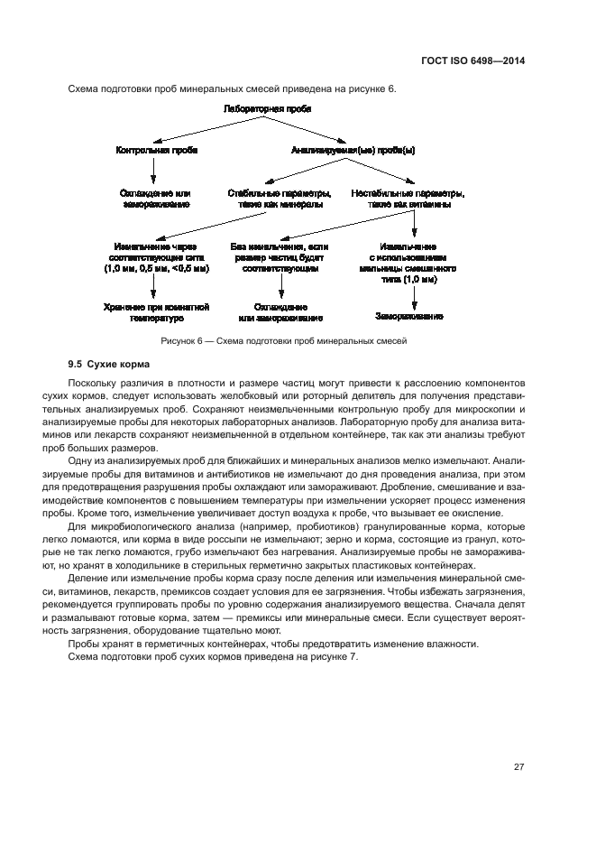 ГОСТ ISO 6498-2014