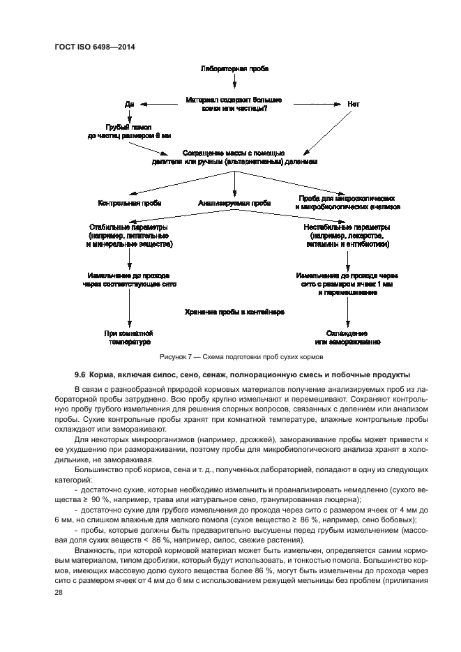 ГОСТ ISO 6498-2014