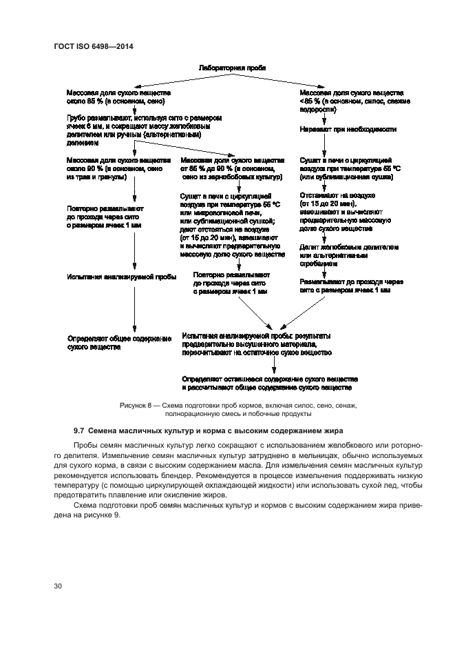 ГОСТ ISO 6498-2014