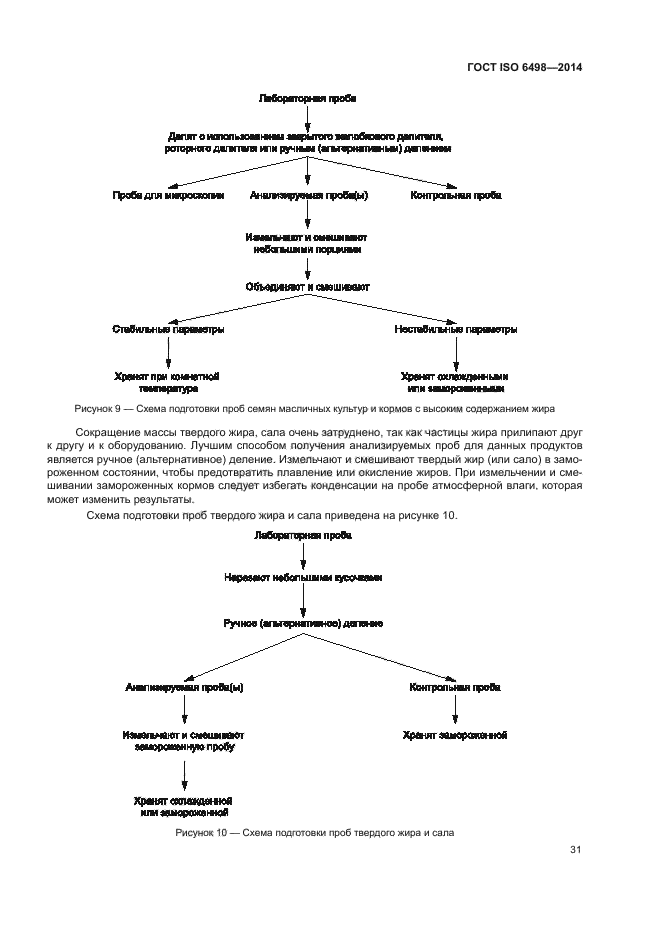 ГОСТ ISO 6498-2014