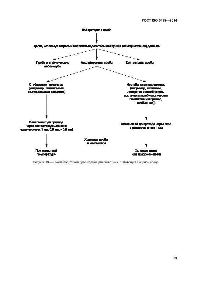 ГОСТ ISO 6498-2014