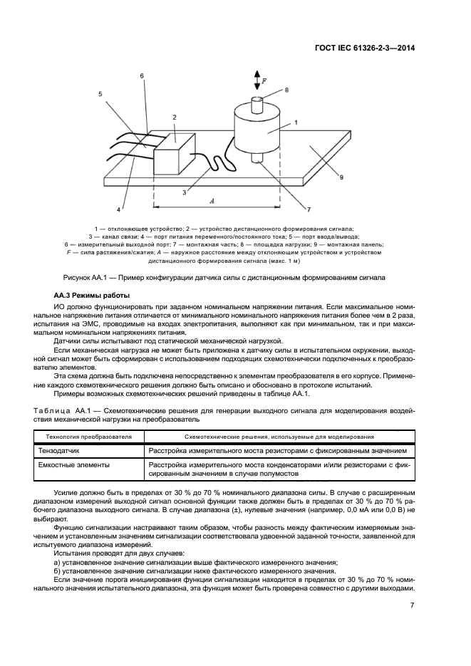 ГОСТ IEC 61326-2-3-2014
