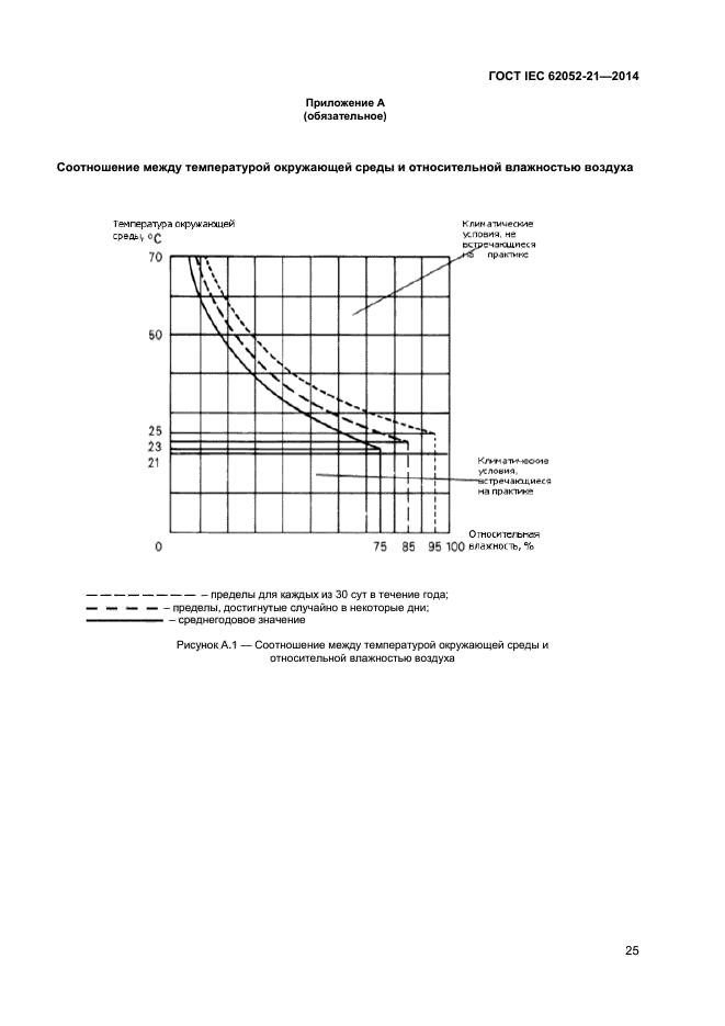 ГОСТ IEC 62052-21-2014