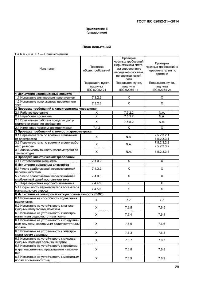 ГОСТ IEC 62052-21-2014