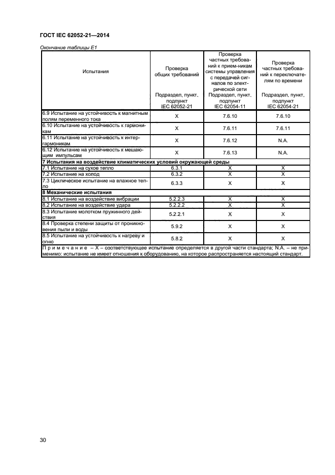 ГОСТ IEC 62052-21-2014