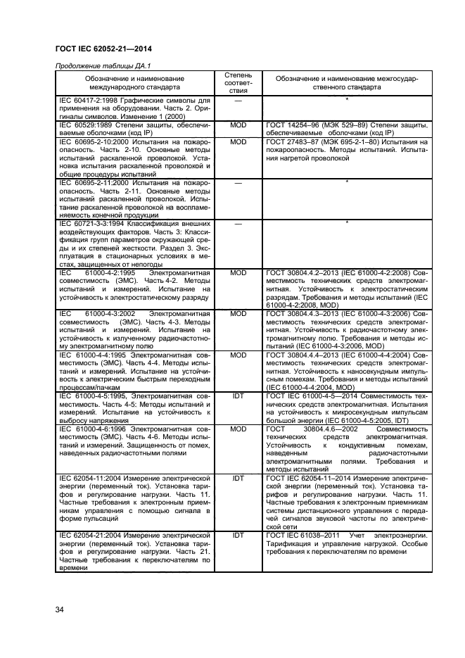 ГОСТ IEC 62052-21-2014