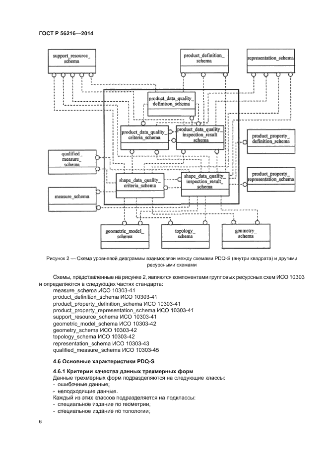 ГОСТ Р 56216-2014