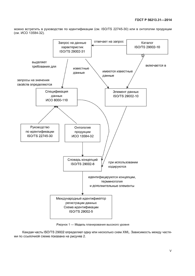 ГОСТ Р 56213.31-2014