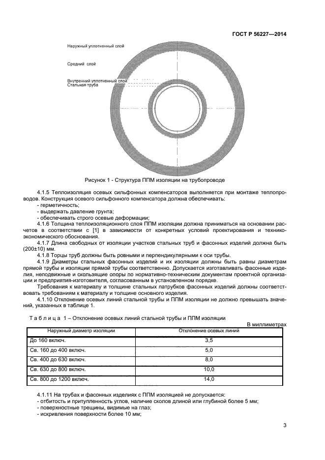 ГОСТ Р 56227-2014