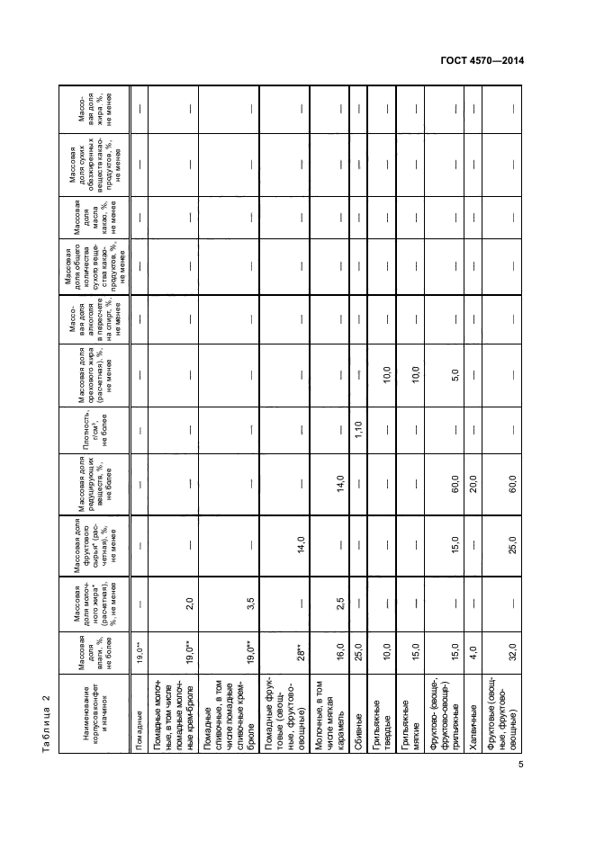 ГОСТ 4570-2014