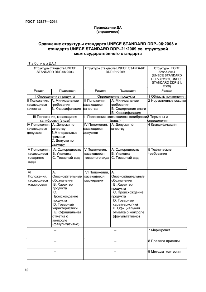 ГОСТ 32857-2014