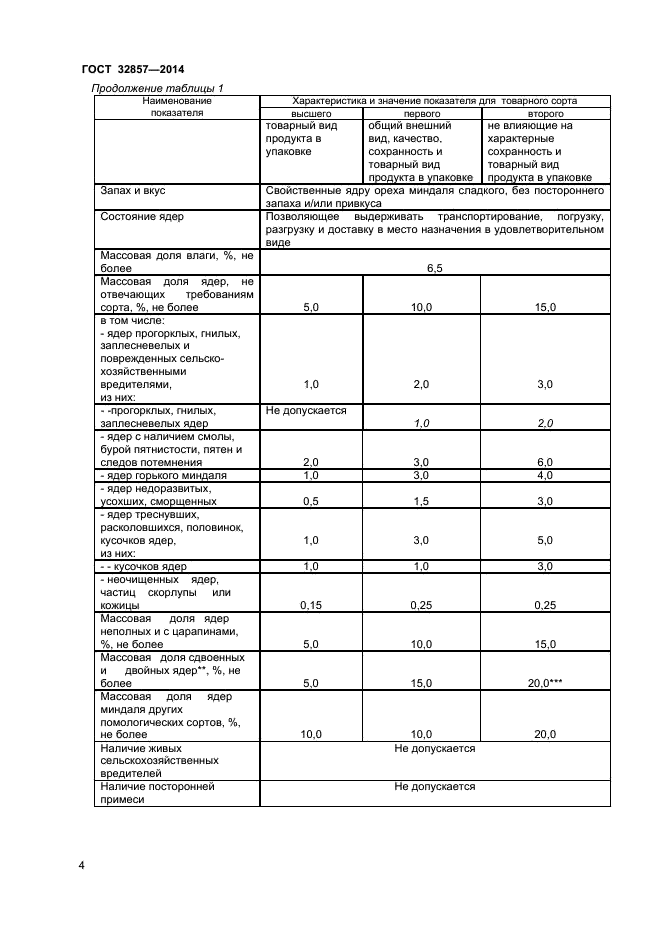 ГОСТ 32857-2014