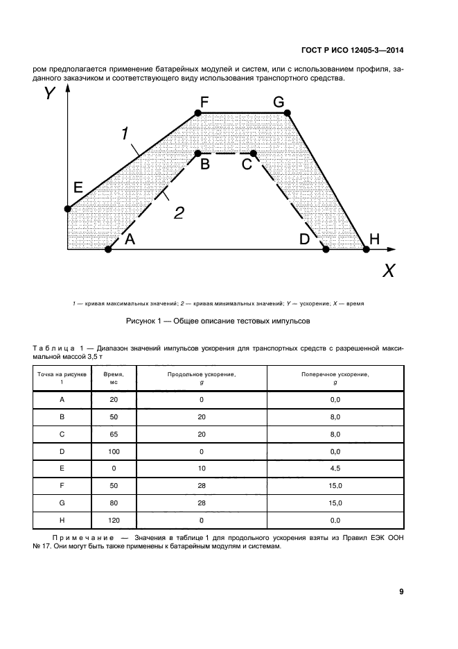 ГОСТ Р ИСО 12405-3-2014