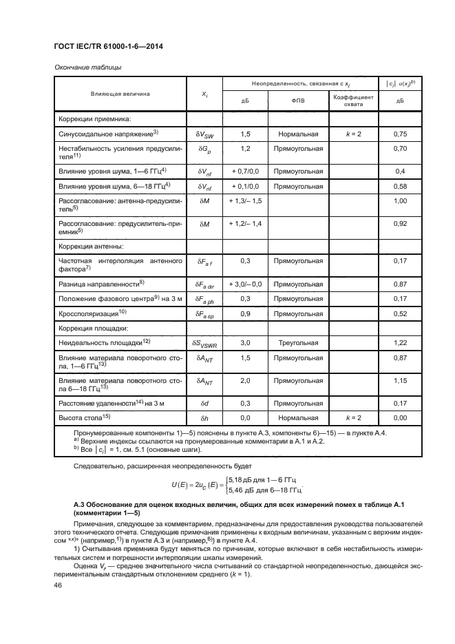 ГОСТ IEC/TR 61000-1-6-2014