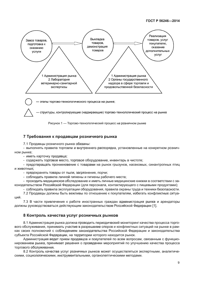 ГОСТ Р 56246-2014