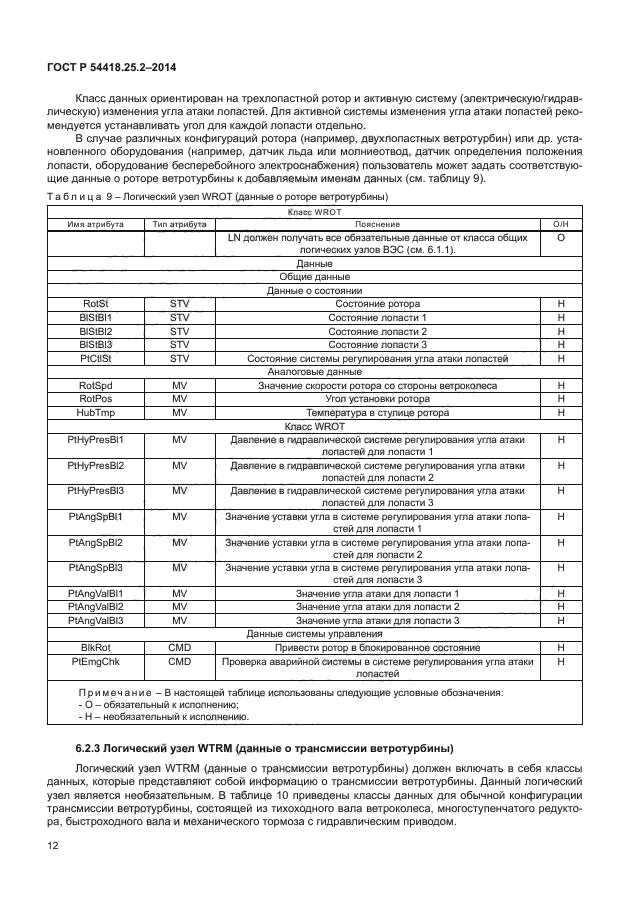 ГОСТ Р 54418.25.2-2014