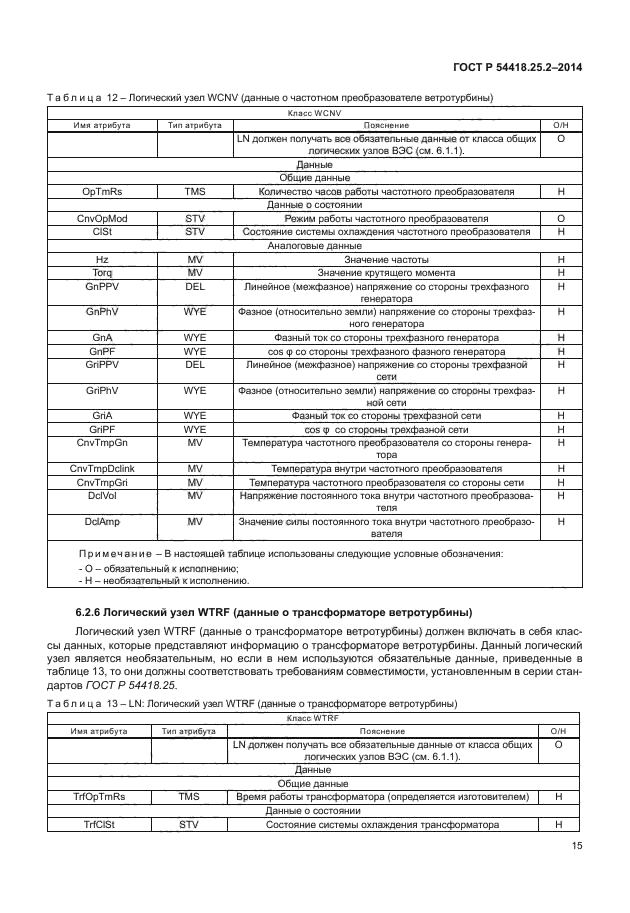 ГОСТ Р 54418.25.2-2014