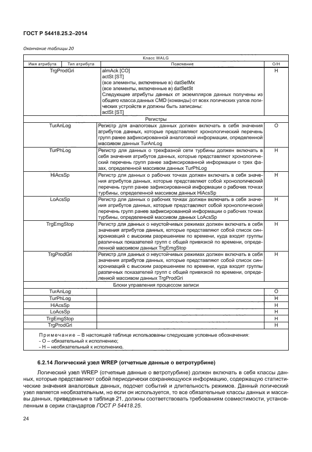 ГОСТ Р 54418.25.2-2014