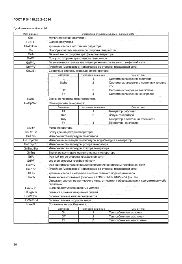 ГОСТ Р 54418.25.2-2014