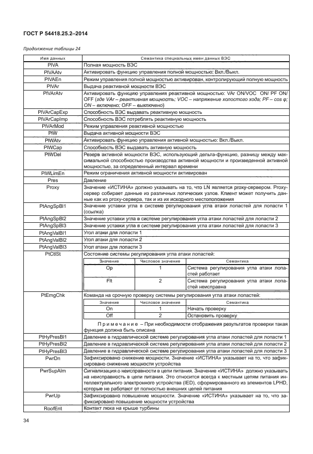 ГОСТ Р 54418.25.2-2014