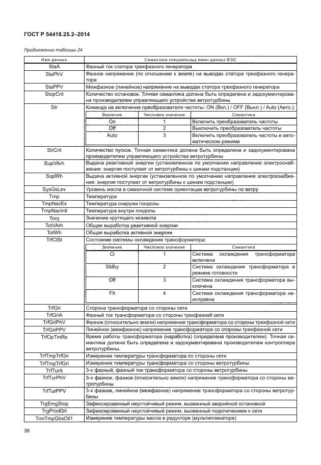 ГОСТ Р 54418.25.2-2014