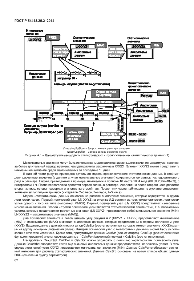 ГОСТ Р 54418.25.2-2014