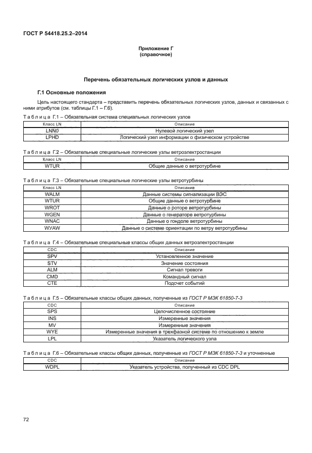 ГОСТ Р 54418.25.2-2014