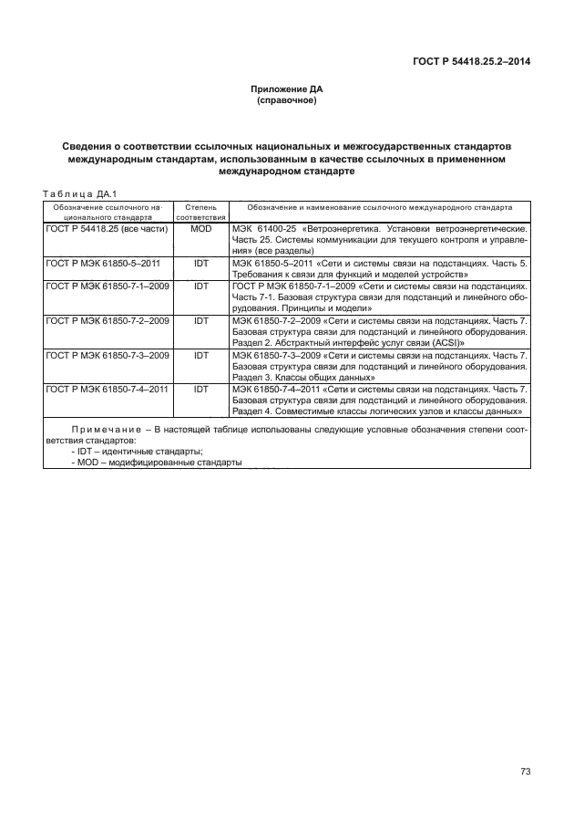 ГОСТ Р 54418.25.2-2014