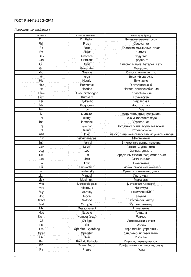 ГОСТ Р 54418.25.2-2014