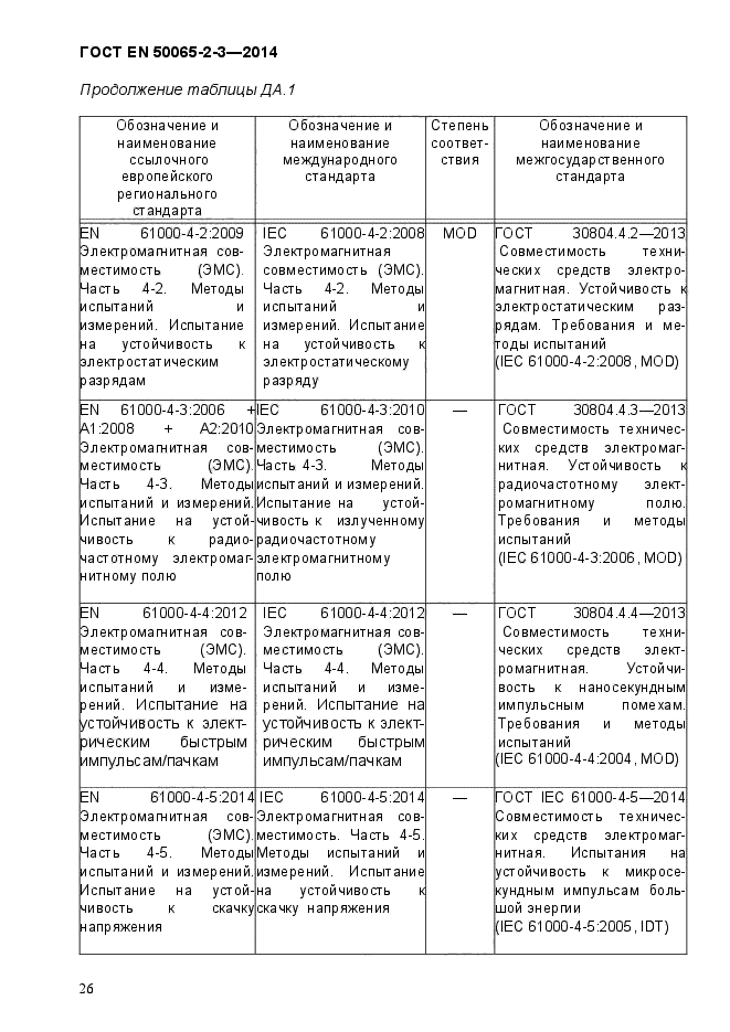 ГОСТ EN 50065-2-3-2014