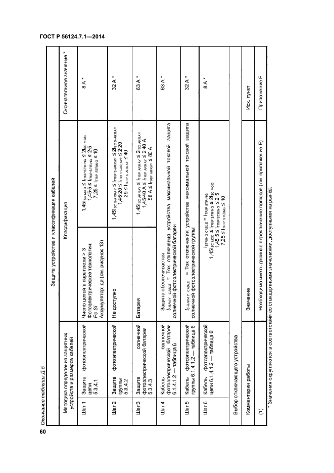 ГОСТ Р 56124.7.1-2014