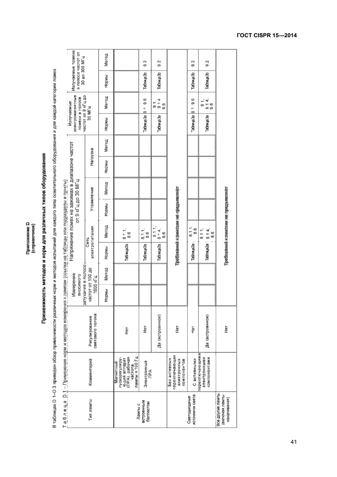 ГОСТ CISPR 15-2014