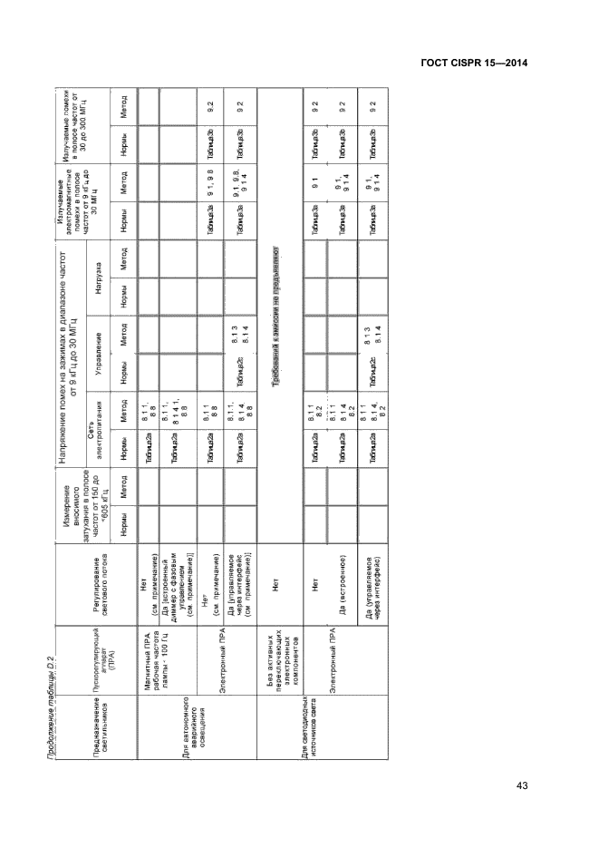 ГОСТ CISPR 15-2014