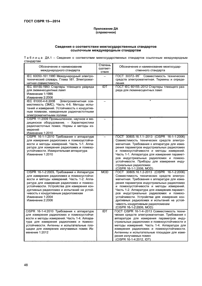 ГОСТ CISPR 15-2014