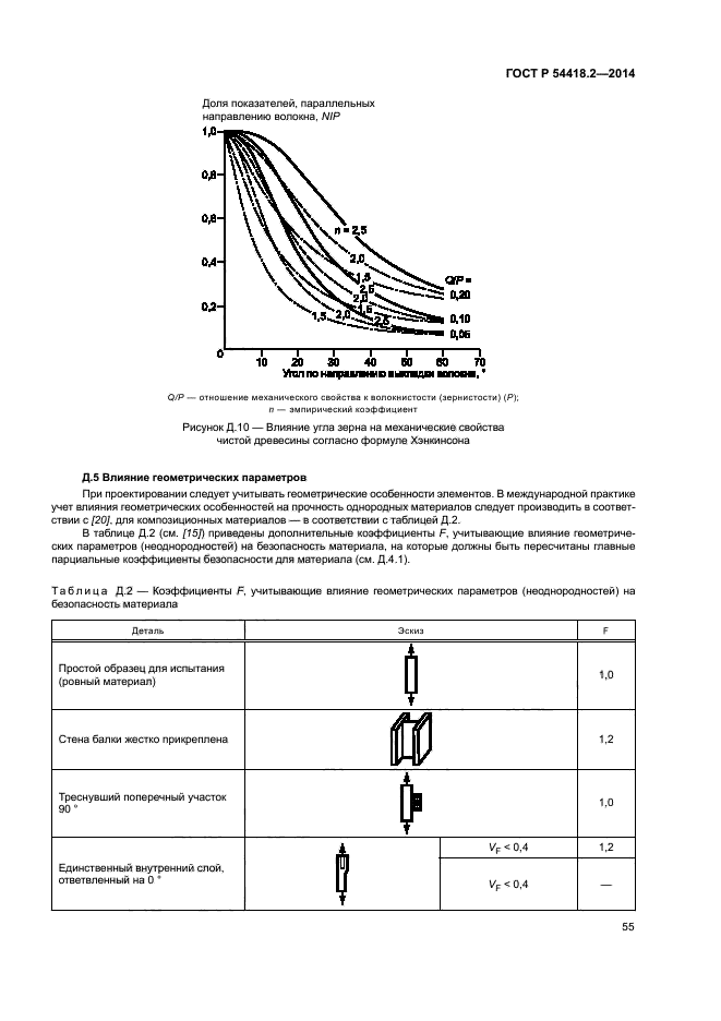 ГОСТ Р 54418.2-2014