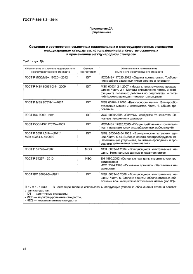 ГОСТ Р 54418.2-2014