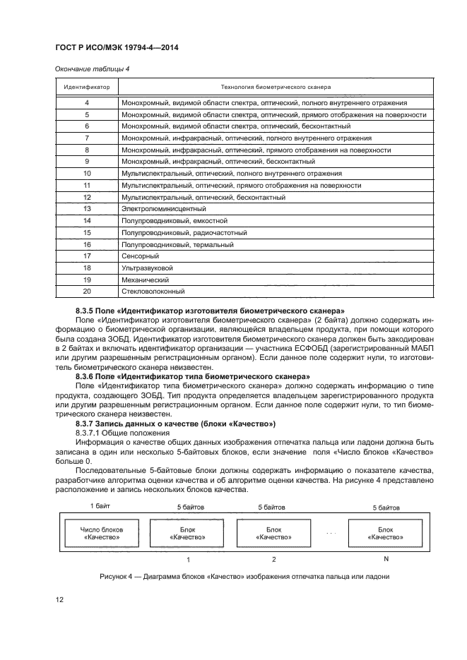 ГОСТ Р ИСО/МЭК 19794-4-2014