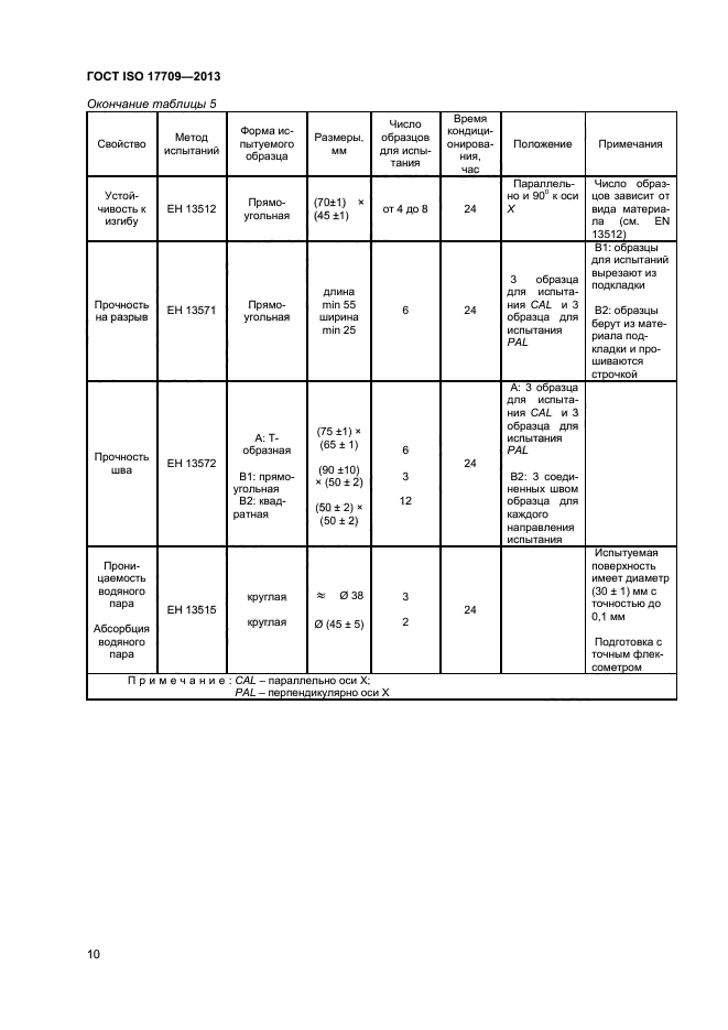 ГОСТ ISO 17709-2013