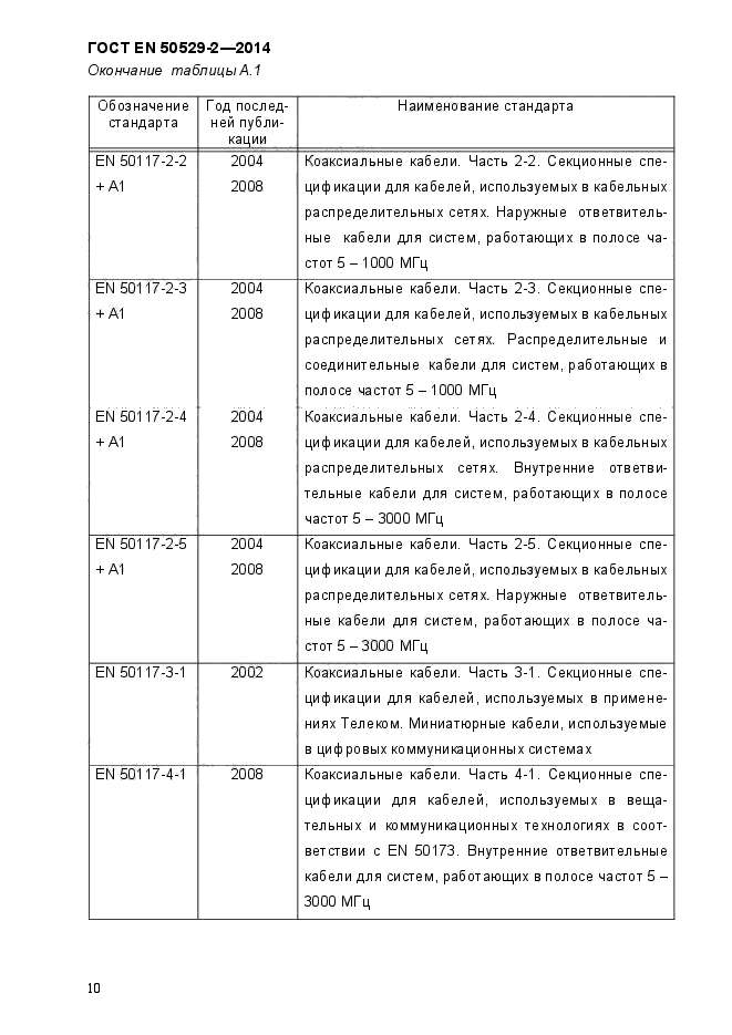 ГОСТ EN 50529-2-2014