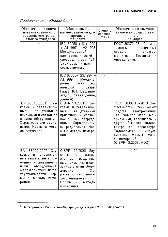 ГОСТ EN 50529-2-2014