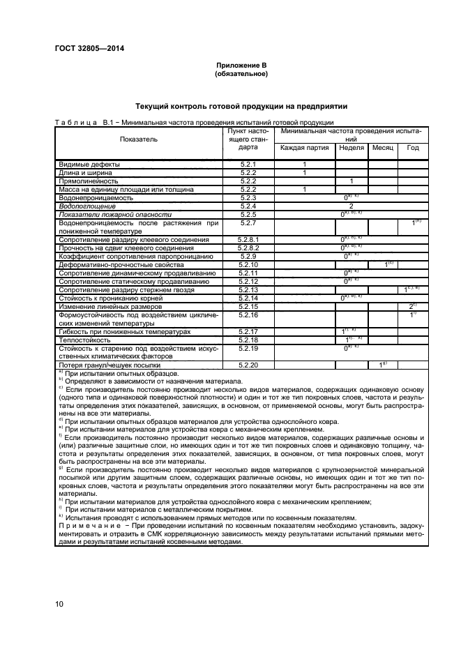 ГОСТ 32805-2014