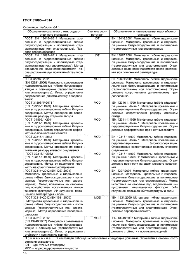 ГОСТ 32805-2014