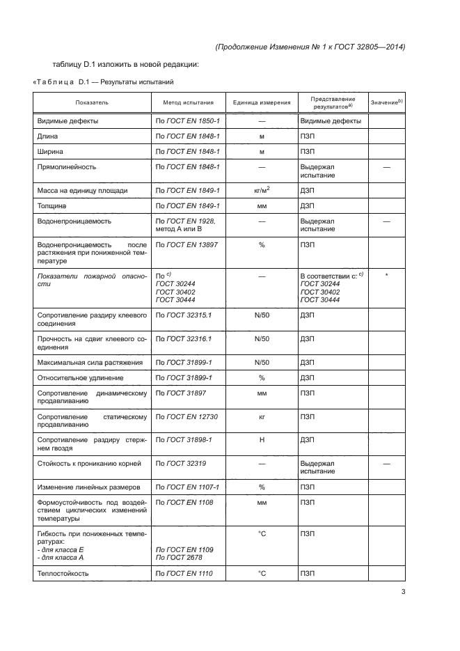 ГОСТ 32805-2014