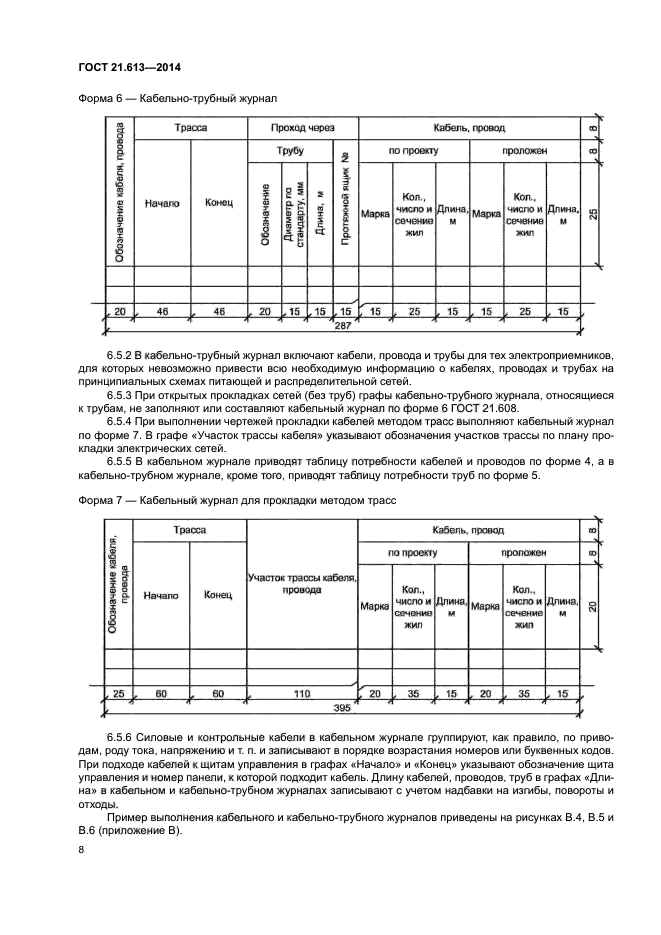 ГОСТ 21.613-2014