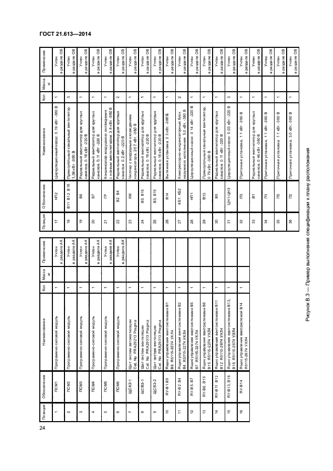 ГОСТ 21.613-2014