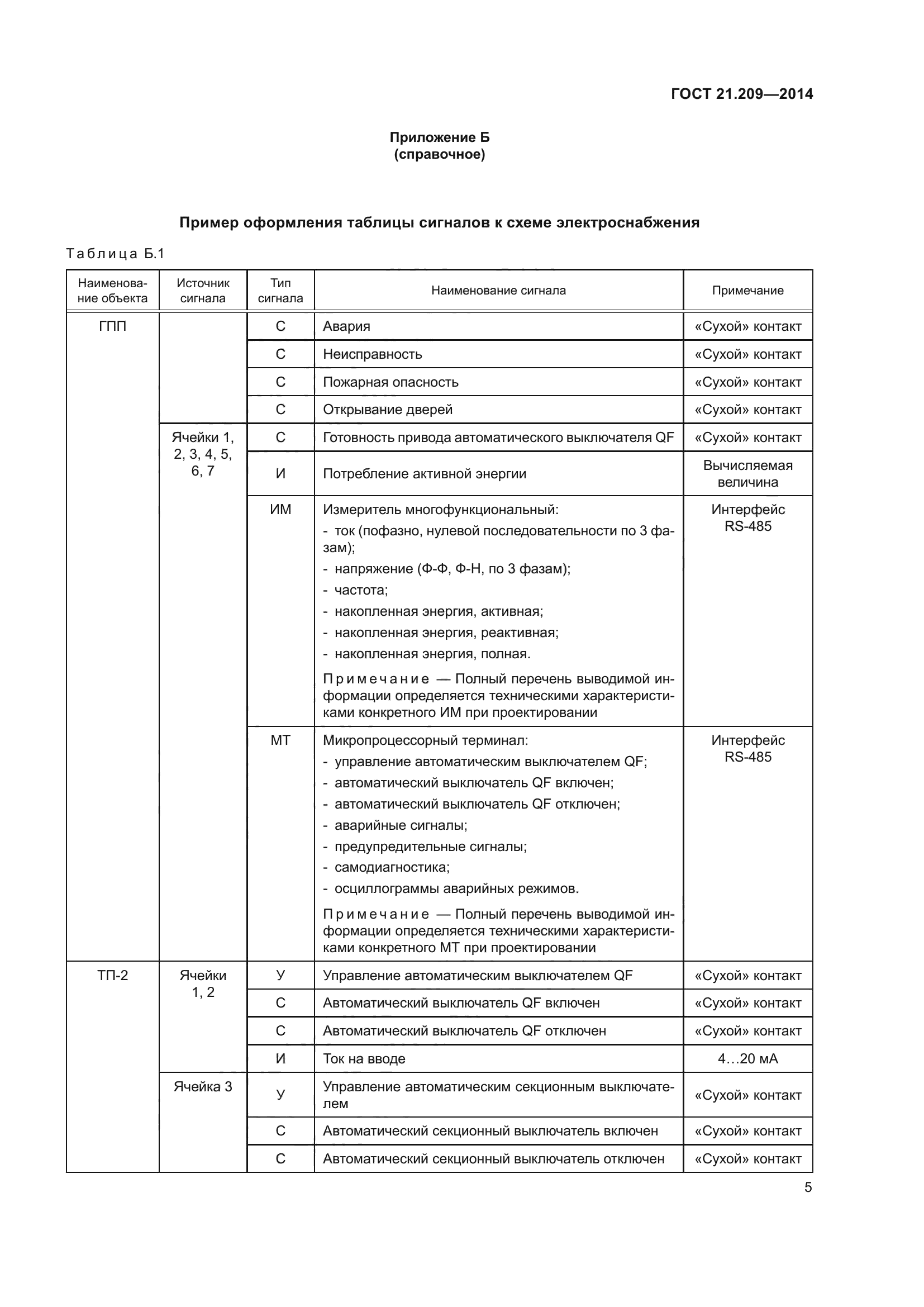 ГОСТ 21.209-2014