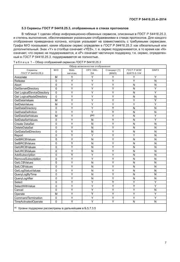 ГОСТ Р 54418.25.4-2014