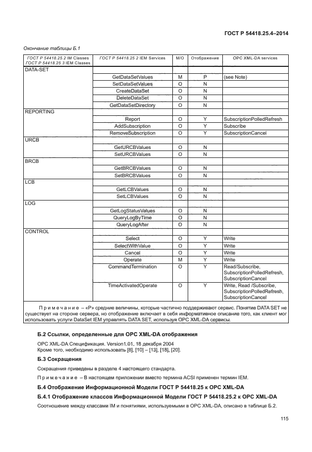 ГОСТ Р 54418.25.4-2014