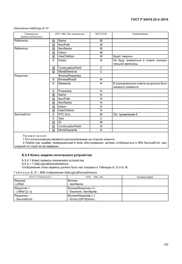 ГОСТ Р 54418.25.4-2014